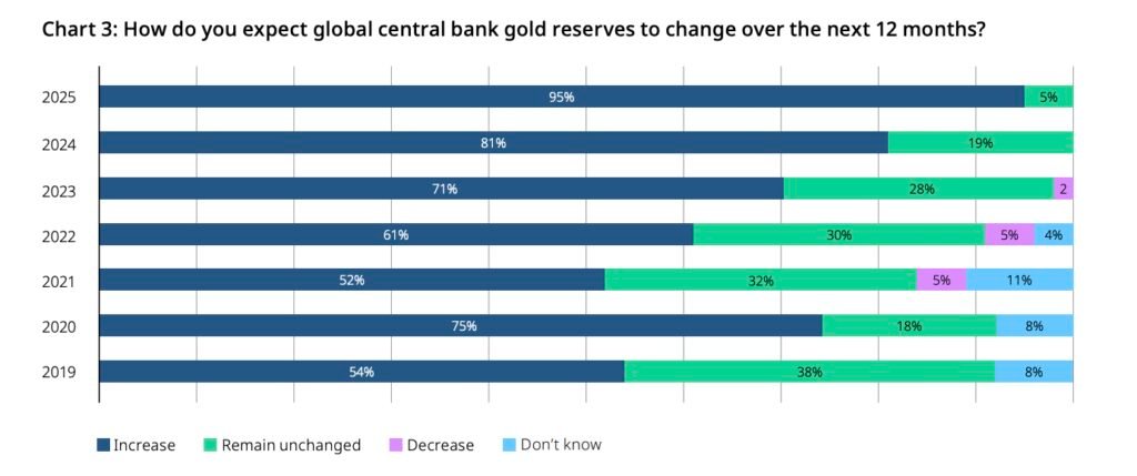 TOPINDIATOURS Hot crypto: The Fed Under Fire: Is America’s Monetary Crisis Accelerating th