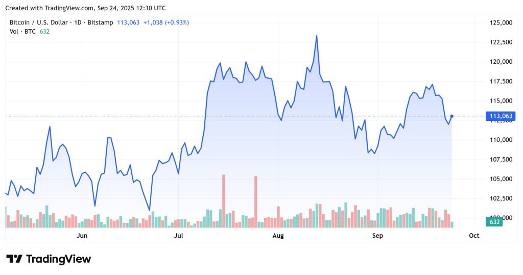TOPINDIATOURS Breaking crypto: Why Is Crypto Down Today? – September 24, 2025 Wajib Baca