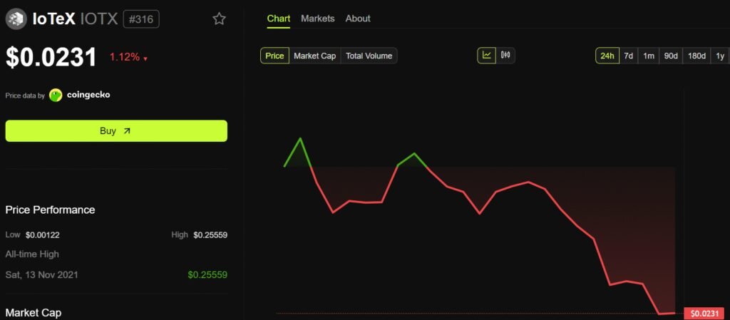 TOPINDIATOURS Eksklusif crypto: IoTeX Launches Real-World AI Foundry to Bridge Intelligenc