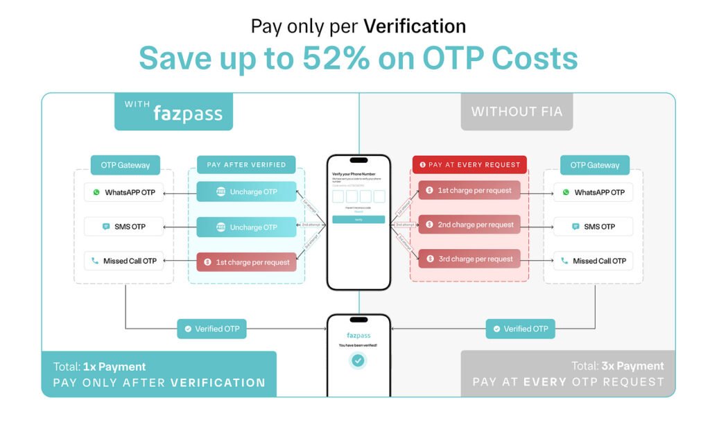 TOPINDIATOURS Update startup: PasarPolis funding 💸, Amazon fuels Astro 🚀, SEA’s consumer b