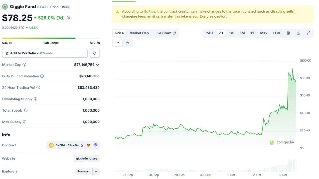 TOPINDIATOURS Hot crypto: BNB Hits a New All-Time High As CZ-Linked Tokens Take Off Edisi