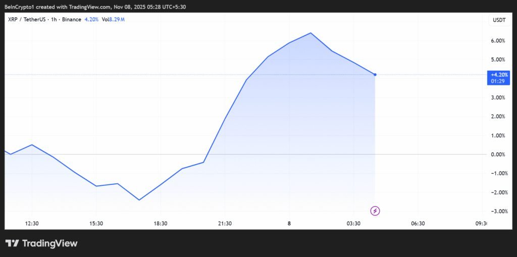 TOPINDIATOURS Breaking crypto: 21Shares XRP ETF Filing Sparks Frenzy — Is a ‘God Candle’ C