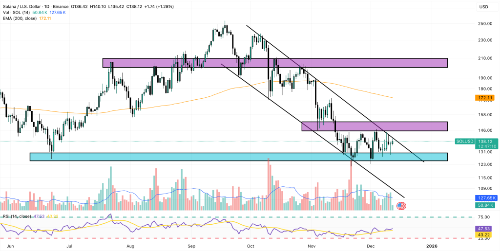TOPINDIATOURS Eksklusif crypto: Solana Price Prediction: SOL Chosen for Sovereign Gold Tok