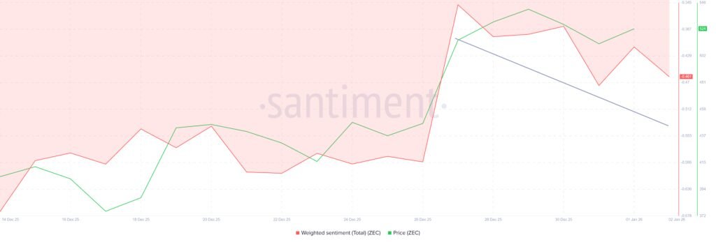 TOPINDIATOURS Update crypto: Zcash (ZEC) Charts Hint at a Possible 38% Breakout, But Optim