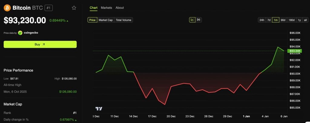TOPINDIATOURS Breaking crypto: This Bitcoin Price Level Could Separate a Bear Market From