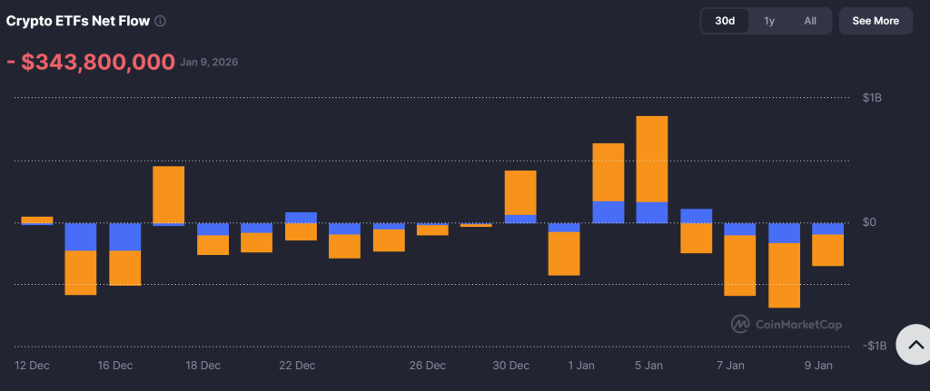 TOPINDIATOURS Hot crypto: Bitcoin Price Prediction: $343M ETF Shock Sets Up a Breakout Tri