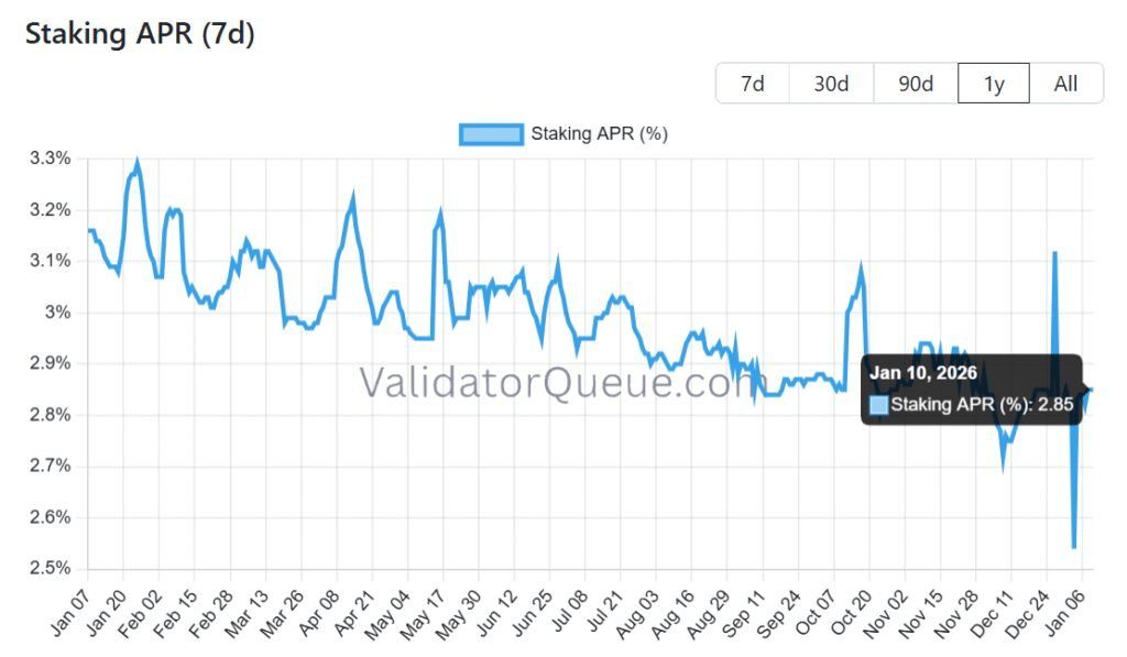 TOPINDIATOURS Hot crypto: Ethereum Staking Hits Choke Point as Institutions Pile in Despit