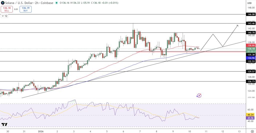 TOPINDIATOURS Hot crypto: Solana Price Prediction: SOL’s Critical v3.0.14 Upgrade Drops as