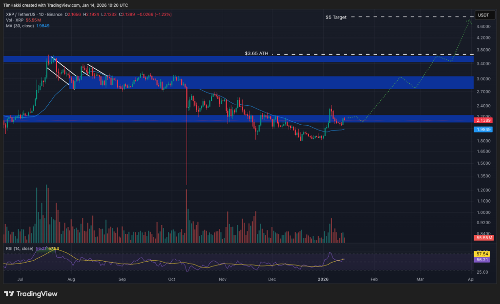 TOPINDIATOURS Eksklusif crypto: Best Crypto to Buy Now January 14 – XRP, PEPE, Internet Co