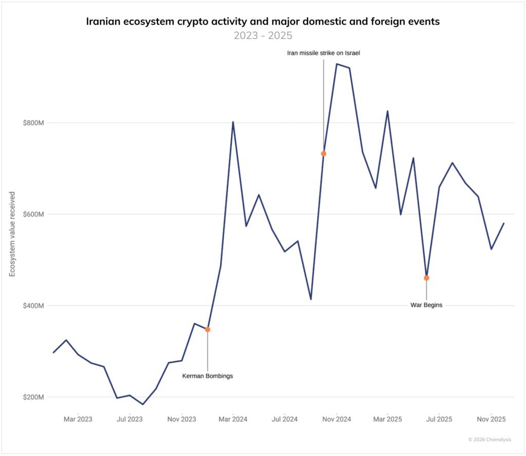 TOPINDIATOURS Hot crypto: Why Bitcoin Has Become an Element of Resistance in Iran’s Econom