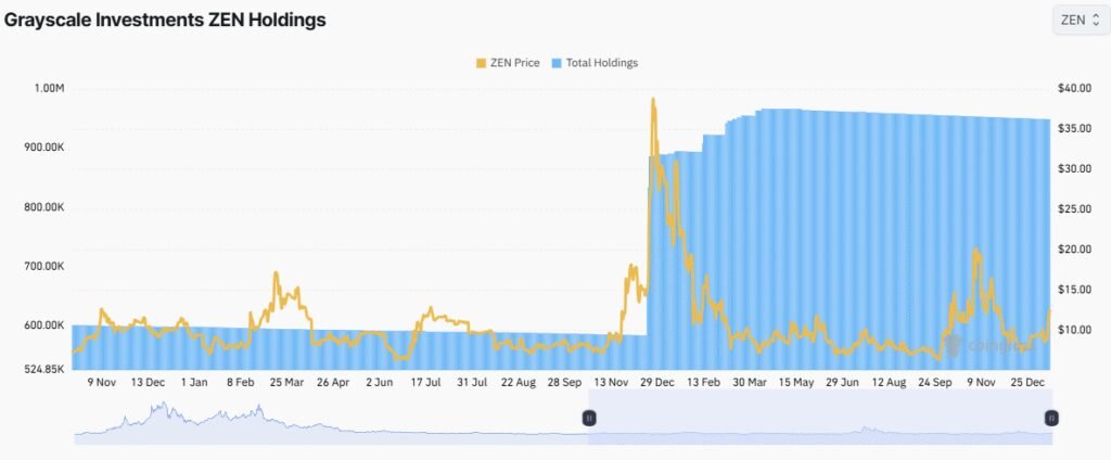 TOPINDIATOURS Breaking crypto: 3 Mid-cap Privacy Coins Saw Heavy Accumulation by Whales in