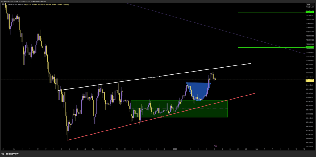 TOPINDIATOURS Eksklusif crypto: Analysts Warn Bitcoin Could Drop to $86K as Bearish Wedge