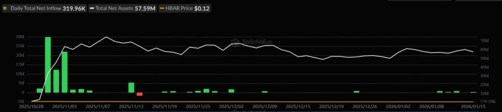 TOPINDIATOURS Update crypto: HBAR Price Is Down 40% Since Canary ETF Launch; What Went Wro