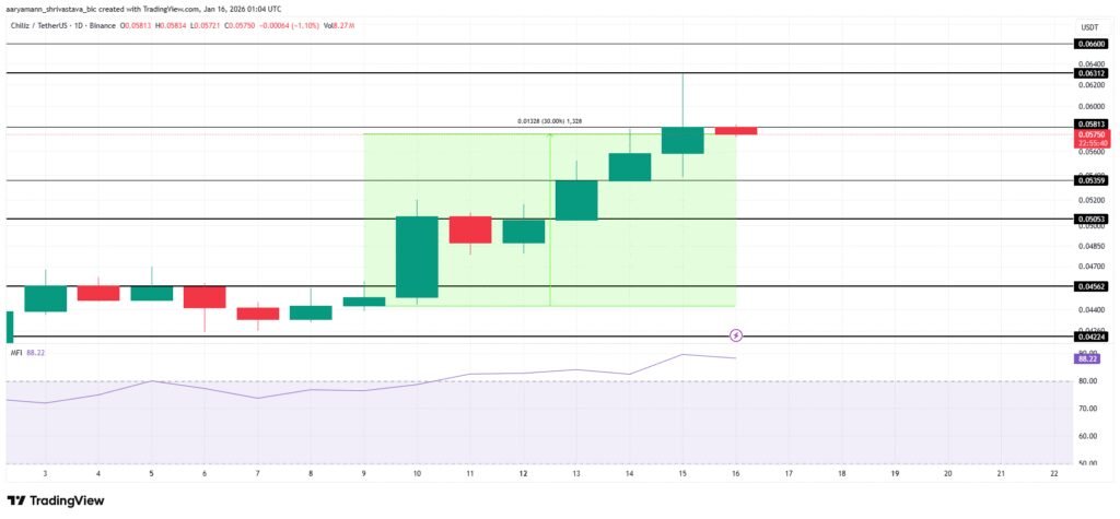 TOPINDIATOURS Hot crypto: 3 Altcoins To Watch This Weekend | January 17 – 18 Terbaru 2025