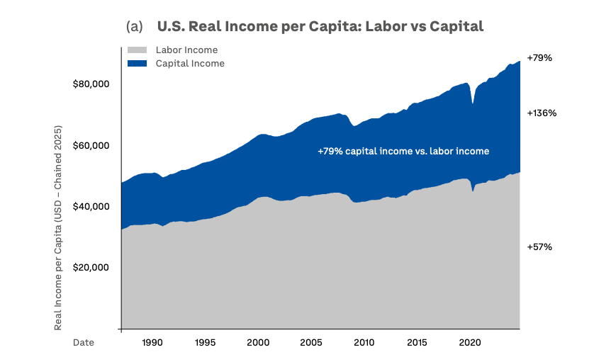 TOPINDIATOURS Hot crypto: Coinbase CEO Calls 4 Billion People “Unbrokered” and Wants to Fi