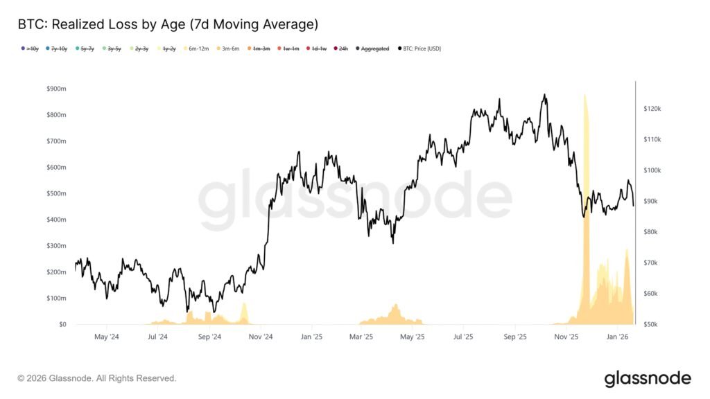 TOPINDIATOURS Eksklusif crypto: Bitcoin Regains $90,000 Even As BTC ETFs Record 2-Month Hi