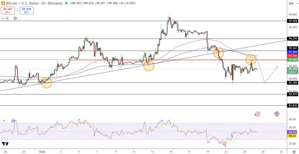 TOPINDIATOURS Hot crypto: Bitcoin Price Prediction: BTC Stuck at $89,500 – Are Korea’s Bre