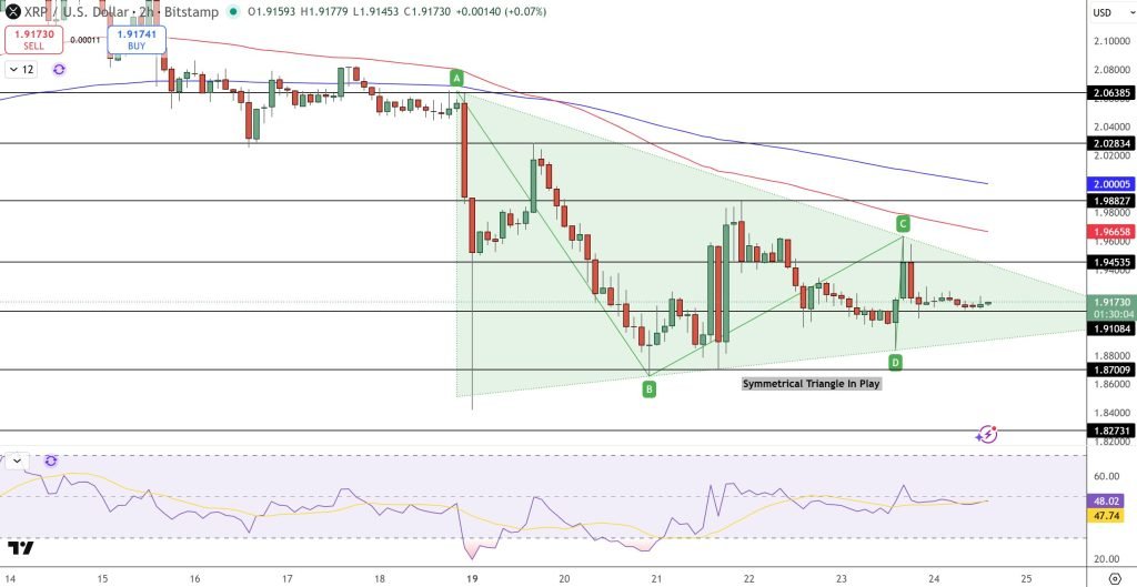TOPINDIATOURS Hot crypto: XRP Price Prediction: Symmetrical Triangle at $1.90 – Breakout o