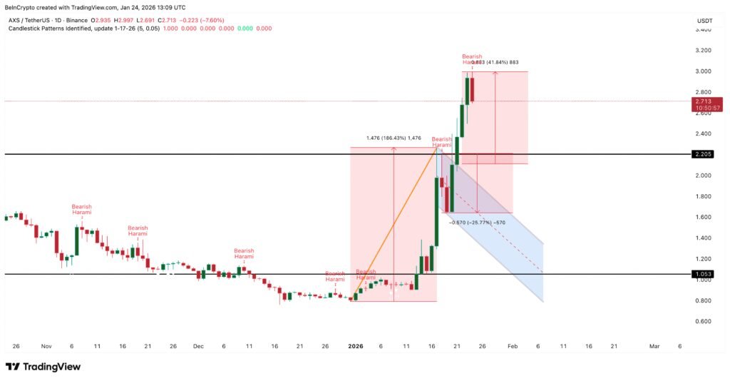 TOPINDIATOURS Eksklusif crypto: Did Axie Infinity (AXS) Whales Just Buy Into a Pullback Ri