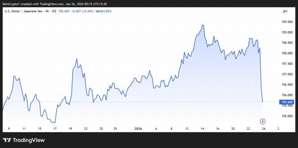 TOPINDIATOURS Hot crypto: Fed Signals Rare Japanese Yen Intervention: What Does it Mean fo