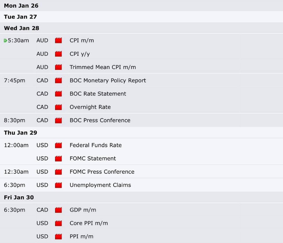 TOPINDIATOURS Update crypto: 4 US Economic Events to Influence Bitcoin, Gold, and Silver P