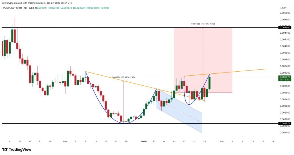 TOPINDIATOURS Eksklusif crypto: PUMP Price Slams Into Resistance After a 20% Rally — Why T