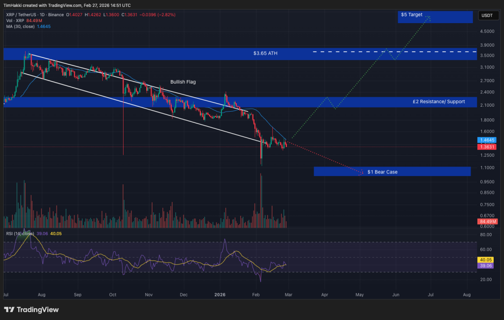 TOPINDIATOURS Breaking crypto: Crypto Price Prediction Today 26 February – XRP, Solana, Do